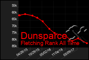 Total Graph of Dunsparce