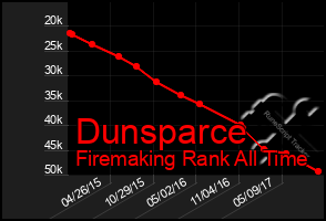 Total Graph of Dunsparce