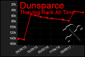 Total Graph of Dunsparce