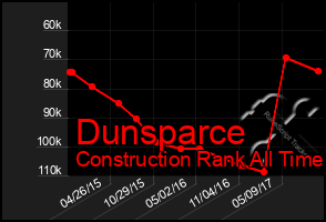 Total Graph of Dunsparce