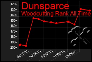 Total Graph of Dunsparce