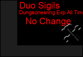 Total Graph of Duo Sigils