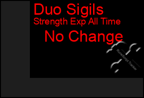 Total Graph of Duo Sigils