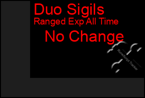 Total Graph of Duo Sigils