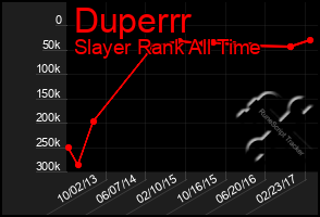 Total Graph of Duperrr