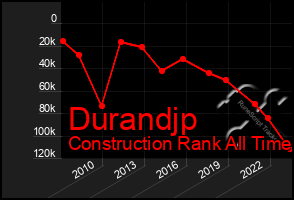 Total Graph of Durandjp