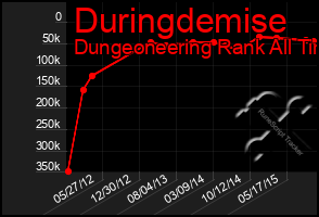 Total Graph of Duringdemise