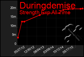 Total Graph of Duringdemise