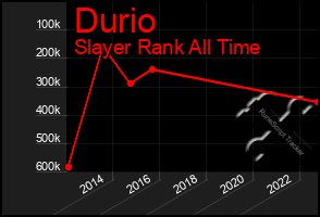 Total Graph of Durio