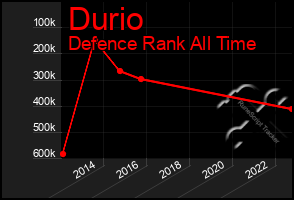 Total Graph of Durio