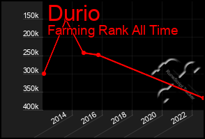 Total Graph of Durio