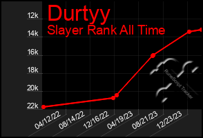 Total Graph of Durtyy