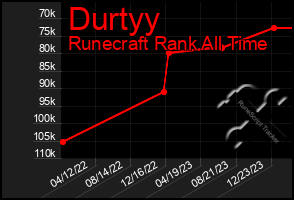 Total Graph of Durtyy