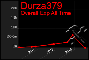 Total Graph of Durza379