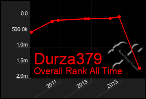 Total Graph of Durza379