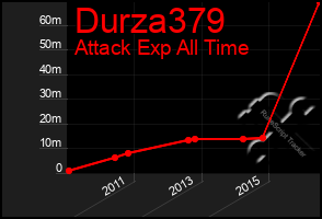 Total Graph of Durza379