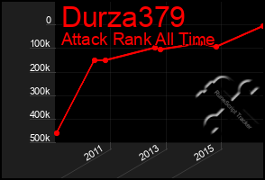 Total Graph of Durza379