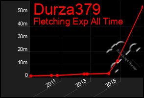 Total Graph of Durza379