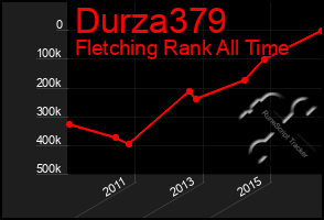 Total Graph of Durza379