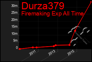 Total Graph of Durza379