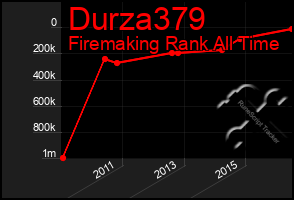 Total Graph of Durza379