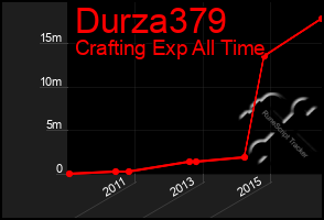 Total Graph of Durza379