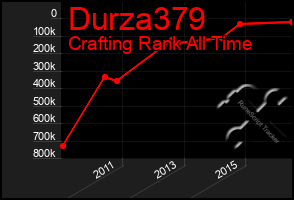 Total Graph of Durza379