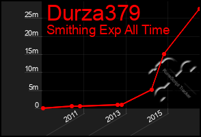 Total Graph of Durza379