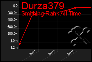 Total Graph of Durza379