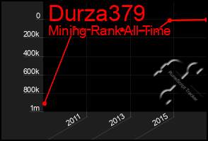 Total Graph of Durza379