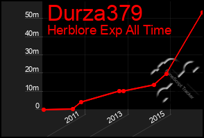 Total Graph of Durza379