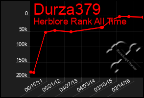 Total Graph of Durza379