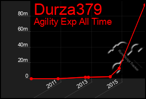 Total Graph of Durza379