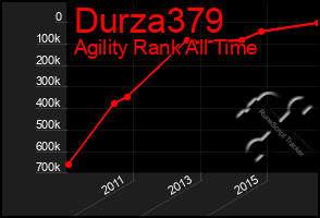 Total Graph of Durza379