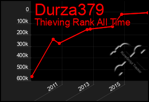 Total Graph of Durza379