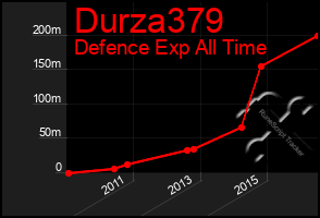 Total Graph of Durza379