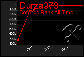 Total Graph of Durza379