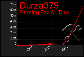 Total Graph of Durza379