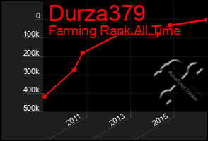 Total Graph of Durza379