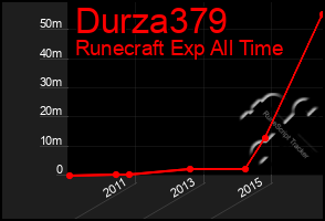 Total Graph of Durza379