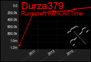 Total Graph of Durza379