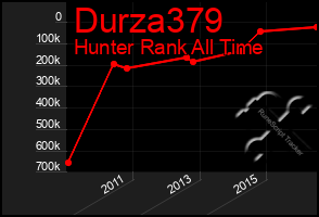 Total Graph of Durza379