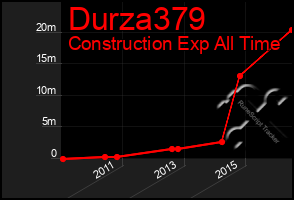 Total Graph of Durza379