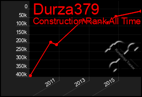 Total Graph of Durza379