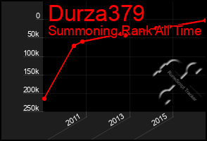 Total Graph of Durza379