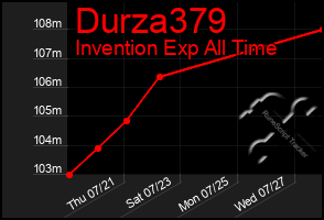 Total Graph of Durza379