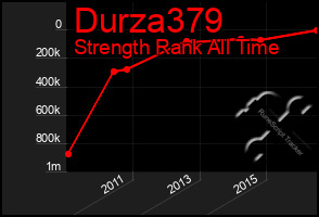 Total Graph of Durza379