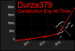 Total Graph of Durza379