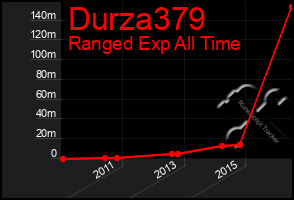 Total Graph of Durza379