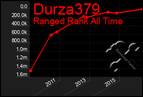 Total Graph of Durza379